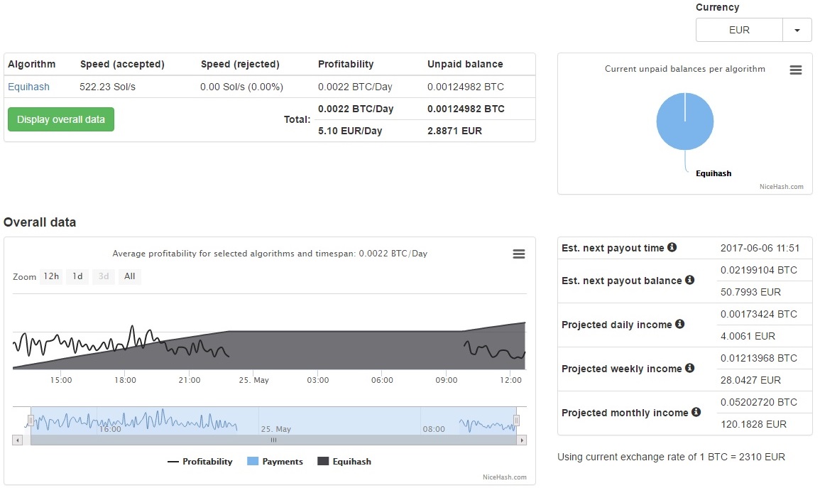 nicehash zcash miner configuration