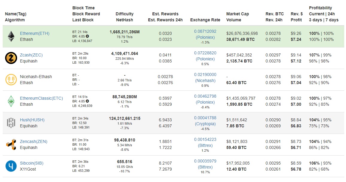 Guides : les statistiques à retenir pour optimiser son rig ou son pool de  minage - Foxcoin